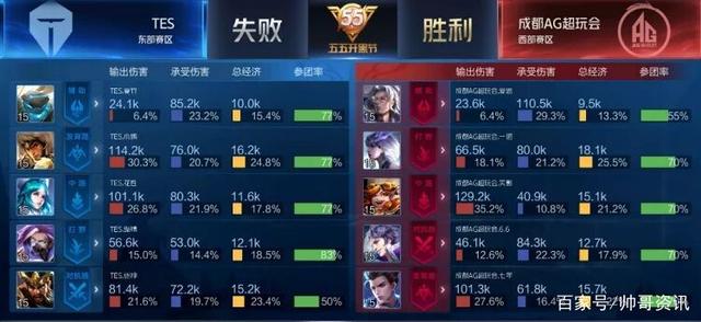 并多次抢断