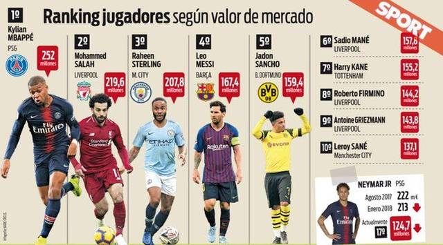 球员的职业 球员的职业